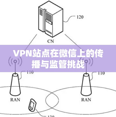 VPN站点在微信上的传播与监管挑战