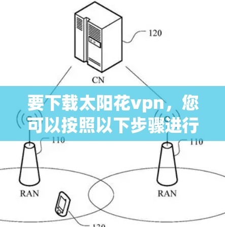 要下载太阳花vpn，您可以按照以下步骤进行