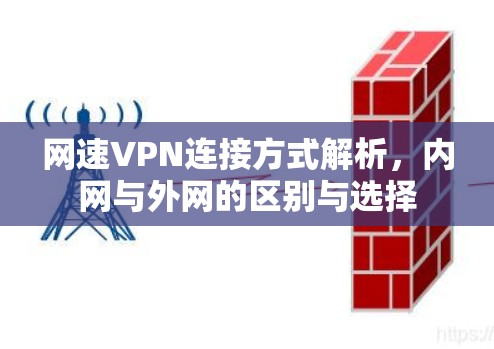 网速VPN连接方式解析,内网与外网的区别与选择