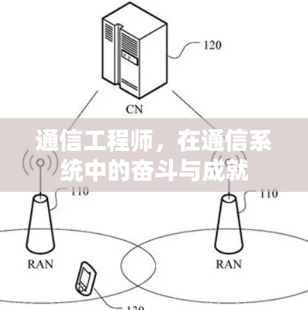 通信工程师,在通信系统中的奋斗与成就