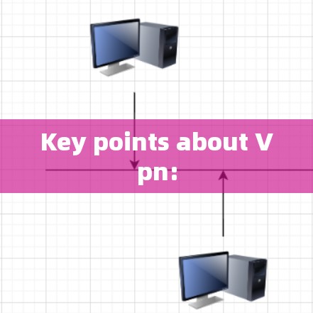 Key points about Vpn: