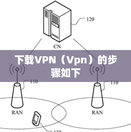 下载VPN（Vpn）的步骤如下