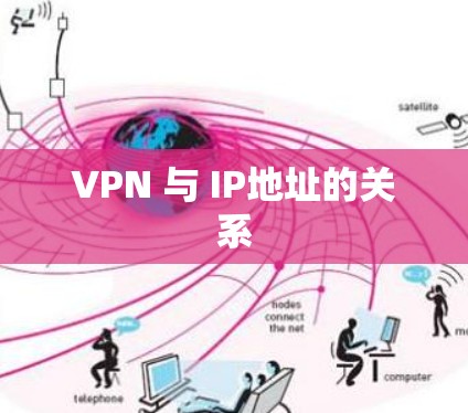 VPN 与 IP地址的关系