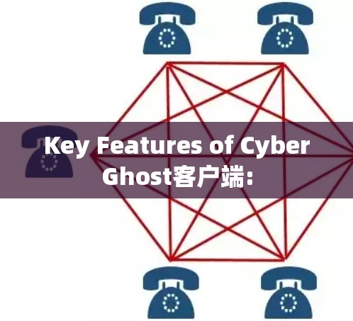 Key Features of CyberGhost客户端: