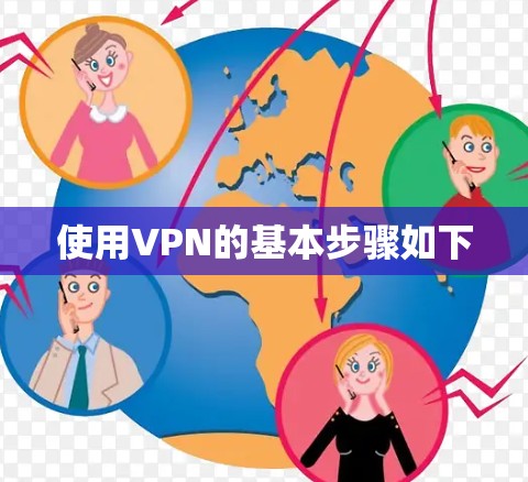 使用VPN的基本步骤如下