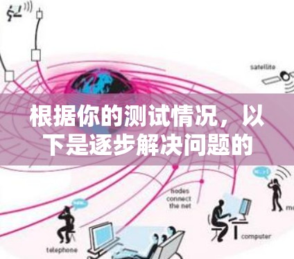 根据你的测试情况，以下是逐步解决问题的步骤