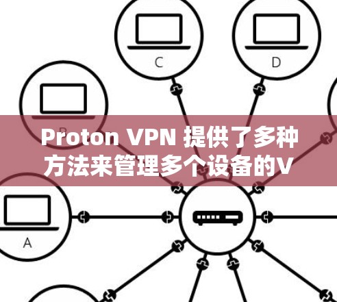 Proton VPN 提供了多种方法来管理多个设备的VPN连接,以解决设备间冲突的问题。以下是一些步骤和方法,帮助您解决多设备使用的问题